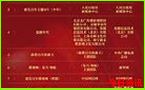 云南有几条旅游线路线