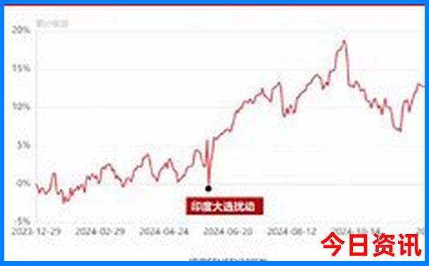 去厦门旅游五天四晚需要多少钱